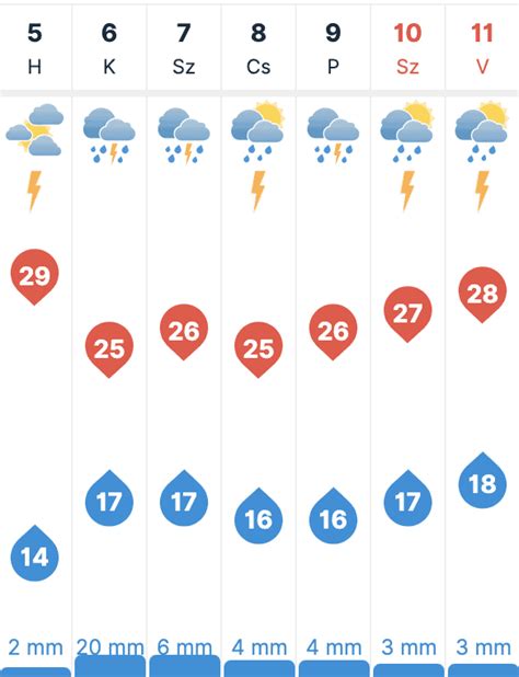 időjárás sümeg|10 napos időjárás